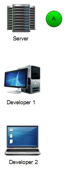 版本控制入門簡介 計算機技術開發的基石與利器